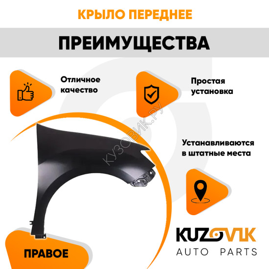 Крыло переднее правое без отверстия Renault Logan 2 (2014-2020) KUZOVIK Крыло переднее правое без отверстия Renault Logan 2 (2014-2020) KUZOVIK